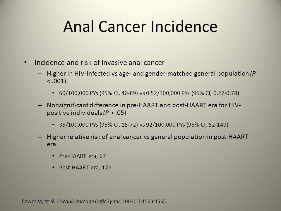 Risks for anal cancer
